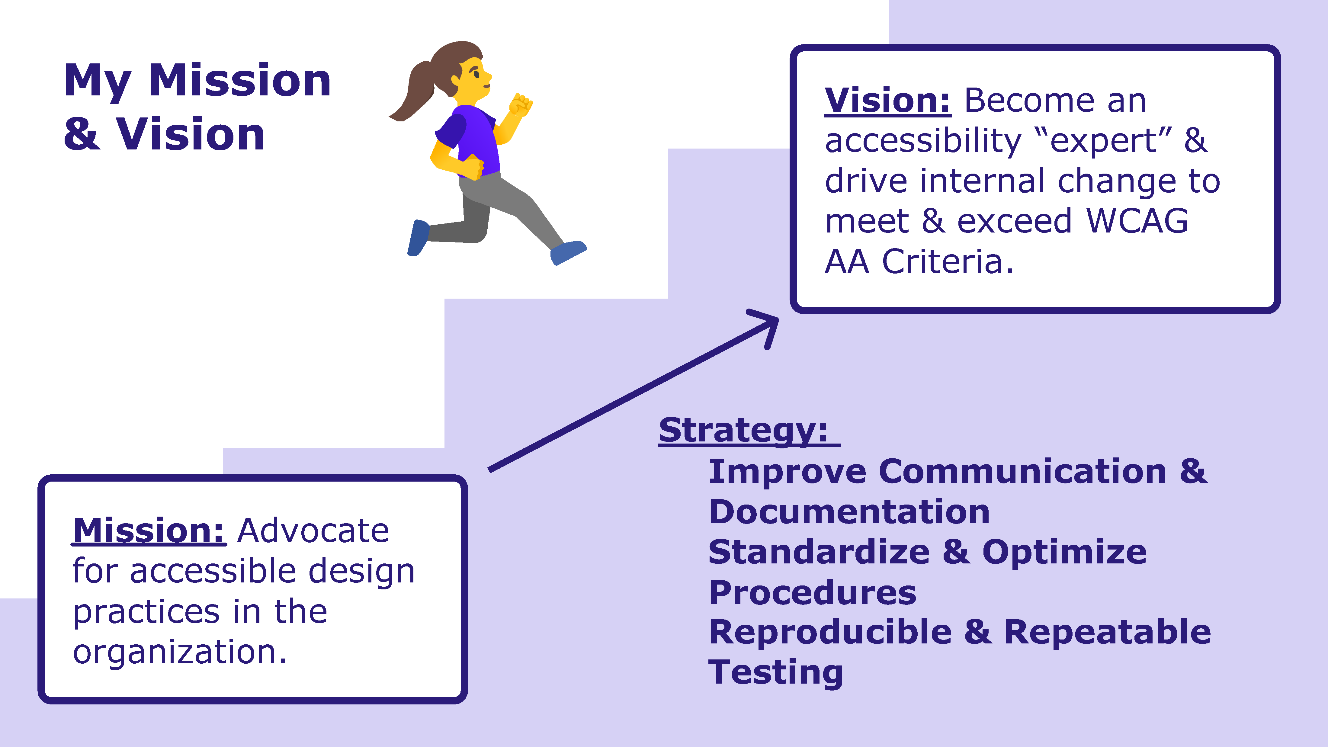 Accessibility Presentation Page